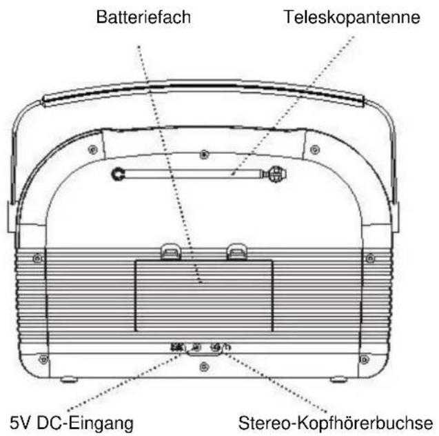 Soundmaster RETRO - Bedienelemente - 2