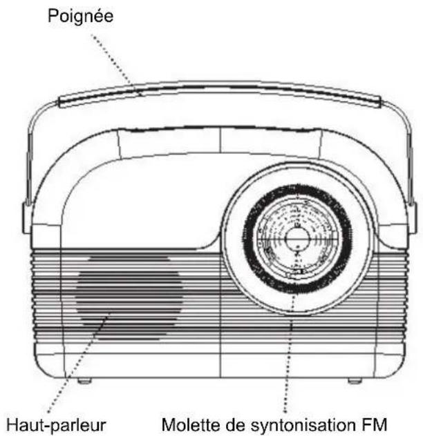 Soundmaster RETRO - EMPLACEMENT DES COMMANDES - 1