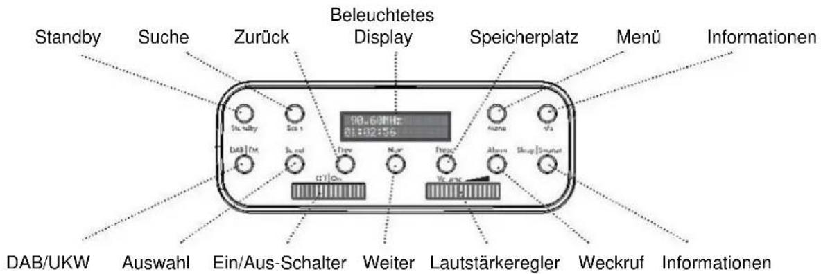 Soundmaster RETRO - Bedienelemente - 3