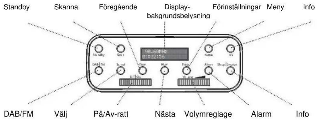 Soundmaster RETRO - Säkerhet, Miljö- och Installationsanvisningar - 3