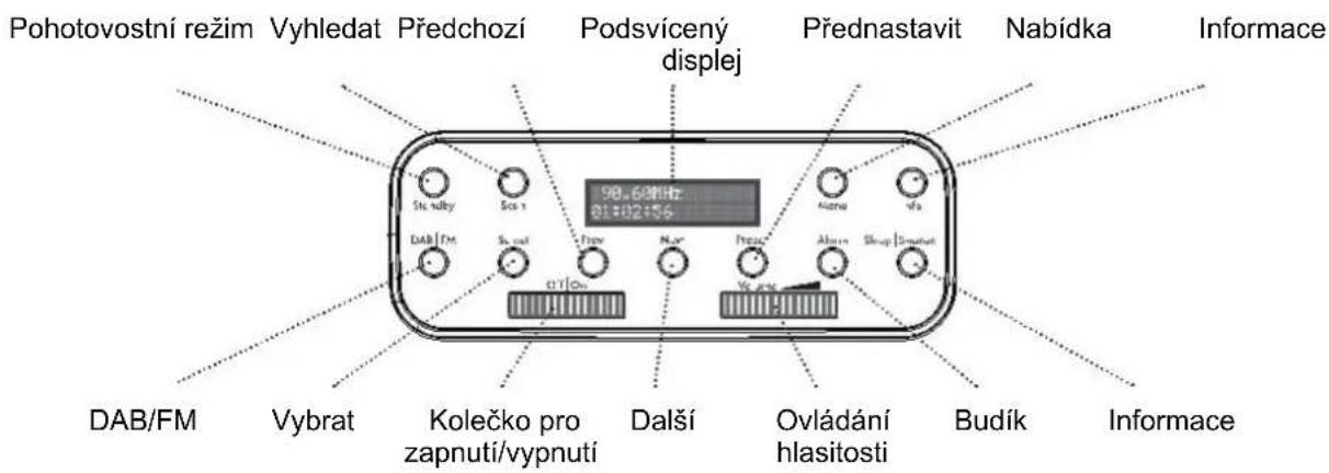 Soundmaster RETRO - UMÍSTĚNÍ OVLÁDACÍCH PRVKŮ - 3