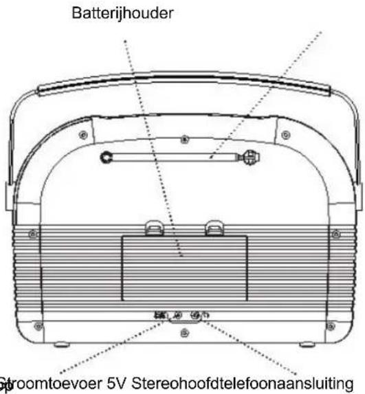 Soundmaster RETRO - Veiligheids-, milieu- en instellingsaanwijzingen - 2