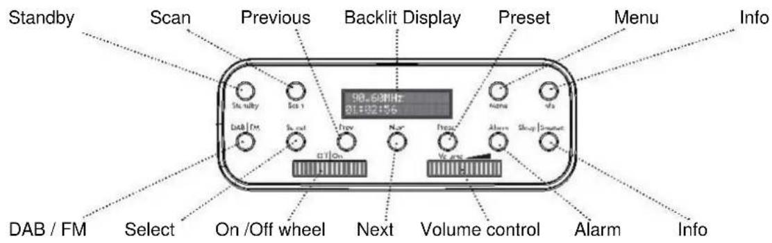 Soundmaster RETRO - LOCATIONS OF CONTROLS - 3