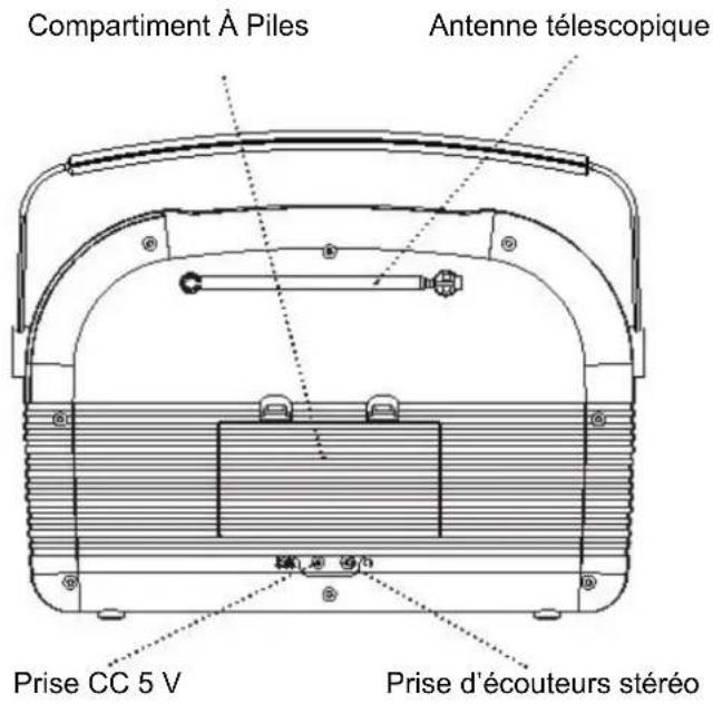 Soundmaster RETRO - Consignes de sécurité, d'environnement et d'installation - 2