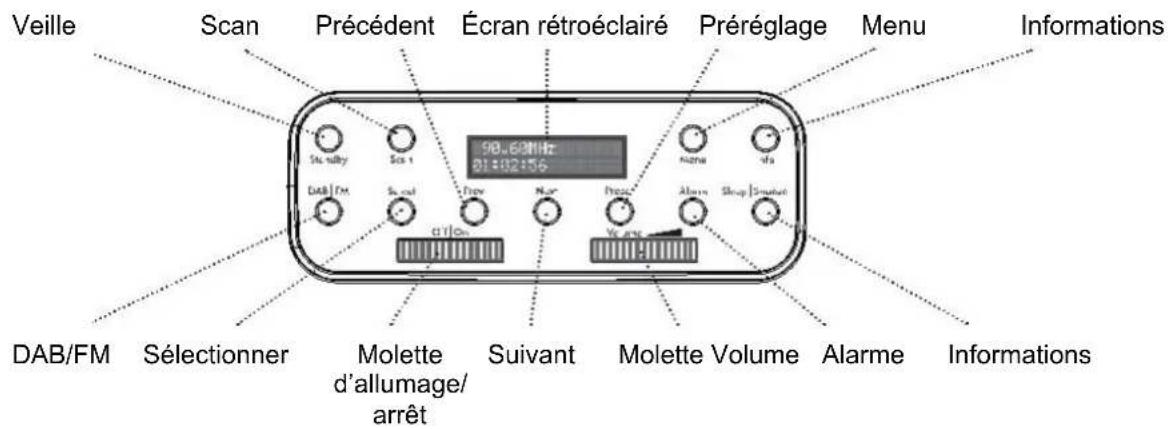 Soundmaster RETRO - Consignes de sécurité, d'environnement et d'installation - 3