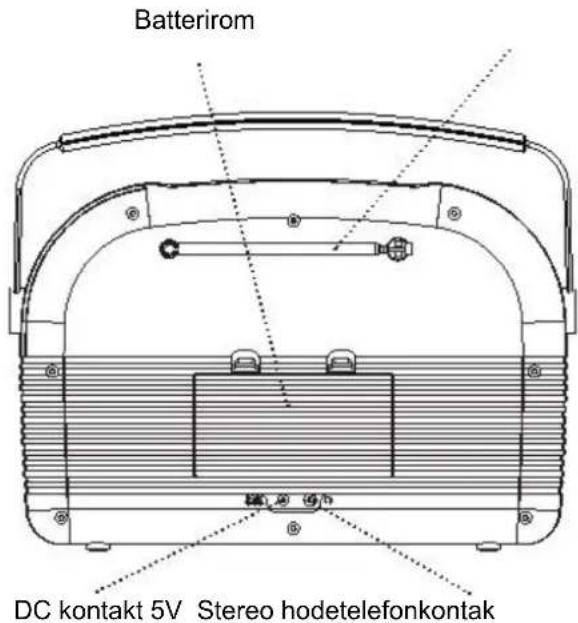 Soundmaster RETRO - OVERSIKT OVER KONTROLLFUNKSJONER - 2