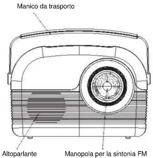 Soundmaster RETRO - POSIZIONE DEI CONTROLLI - 1