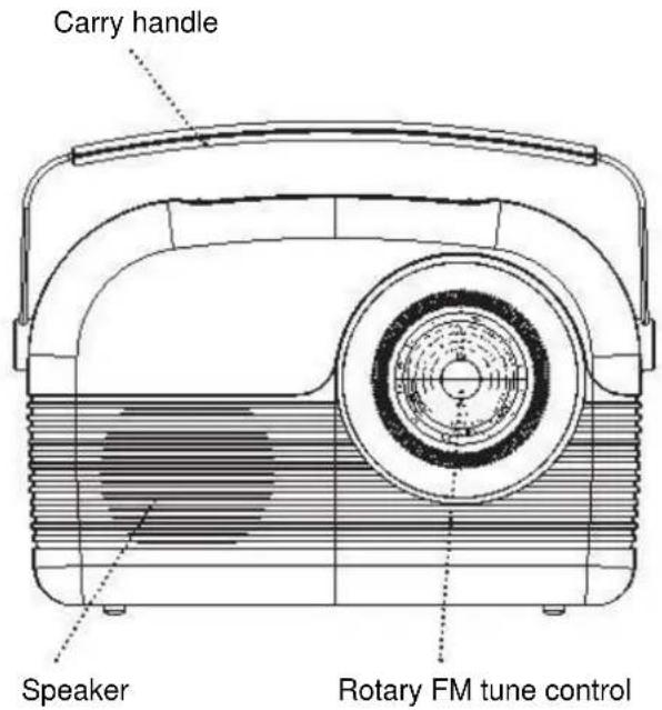 Soundmaster RETRO - LOCATIONS OF CONTROLS - 1