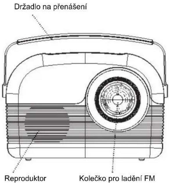 Soundmaster RETRO - UMÍSTĚNÍ OVLÁDACÍCH PRVKŮ - 1