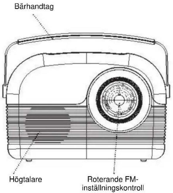 Soundmaster RETRO - PLACERING AV REGLAGE - 1