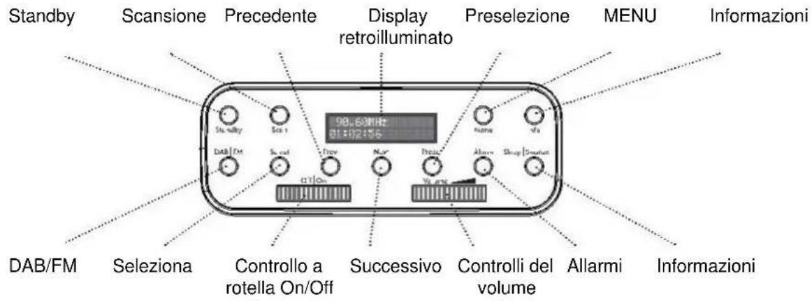 Soundmaster RETRO - POSIZIONE DEI CONTROLLI - 3