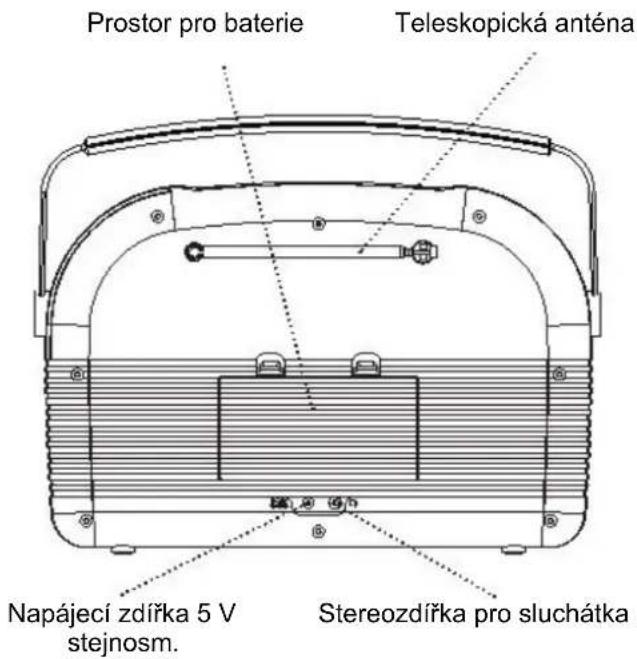 Soundmaster RETRO - UMÍSTĚNÍ OVLÁDACÍCH PRVKŮ - 2