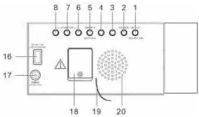 Soundmaster UR8600 - POSIZIONE DEI CONTROLLI - 2