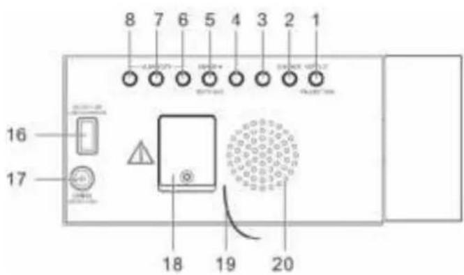 Soundmaster UR8600 - LOCATIONS OF CONTROLS - 3