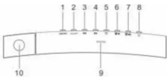 Soundmaster UR8600 - LOCATIONS OF CONTROLS - 1