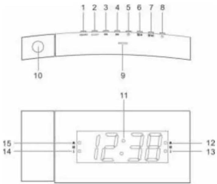 Soundmaster UR8600 - EMPLACEMENT DES COMMANDES - 1