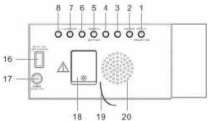 Soundmaster UR8600 - EMPLACEMENT DES COMMANDES - 2