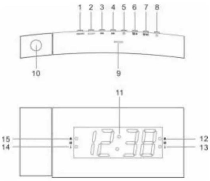 Soundmaster UR8600 - LOCALIZAÇÃO DOS COMANDOS - 1