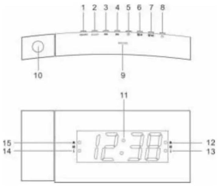 Soundmaster UR8600 - POSIZIONE DEI CONTROLLI - 1