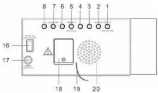Soundmaster UR8600 - UMÍSTĚNÍ OVLÁDACÍCH PRVKŮ - 2