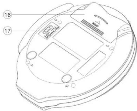 Soundmaster CD9220 - UMIESTNENIE OVLÁDAČOV - 2