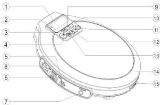 Soundmaster CD9220 - UMISTENIOVLADACICHPRVKU - 1