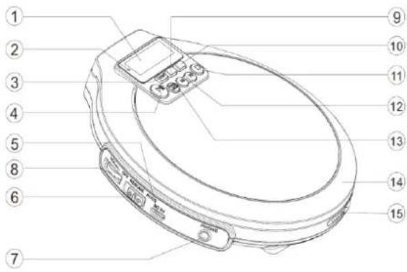 Soundmaster CD9220 - UBICACION DE LOS CONTROLES - 1