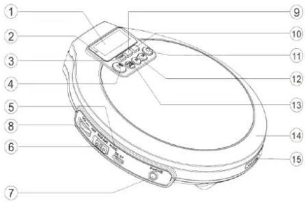 Soundmaster CD9220 - 4