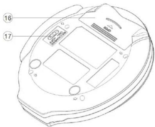 Soundmaster CD9220 - UBICACION DE LOS CONTROLES - 2