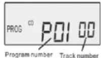 Soundmaster CD9220 - PROGRAMMING TRACK NUMBERS - 3