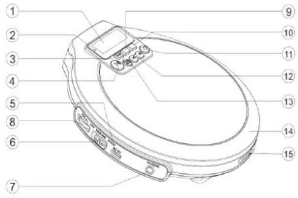 Soundmaster CD9220 - BEDIENELEMENTE - 1