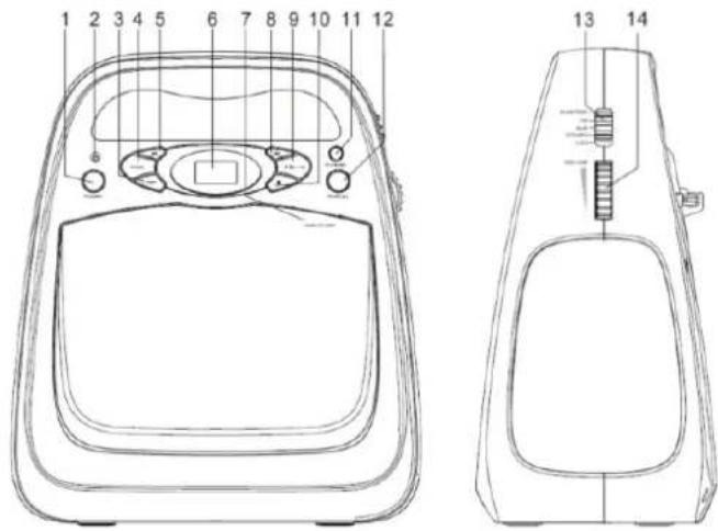 Soundmaster KCD50 - UMIESTNENIE OVLÁDACÍCH PRVKOV - 1
