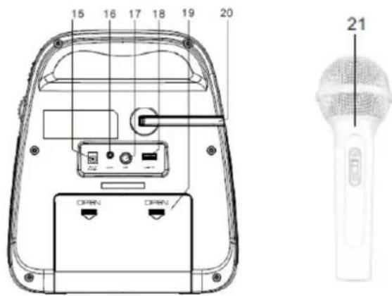 Soundmaster KCD50 - POSIZIONE DEI CONTROLLI - 2