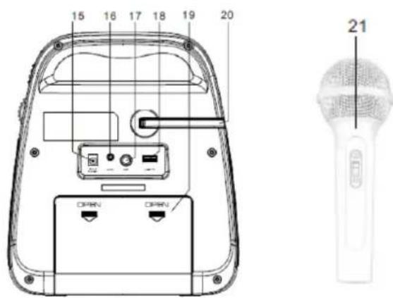 Soundmaster KCD50 - A KEZELÖSZERVEK ELHELYEZEKEDÉSE - 2