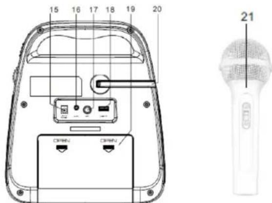 Soundmaster KCD50 - UMISTENIOVLADACICHPRVKU - 2