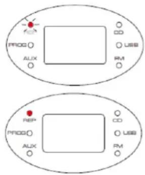 Soundmaster KCD50 - RIPETERE LA RIPRODUZIONE DI UN CD - 1