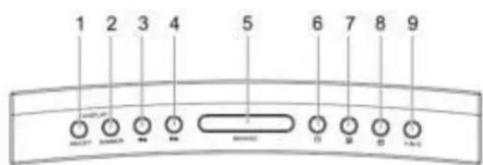 Soundmaster UR8800 - LOCATIE VAN BEDIENINGEN - 1