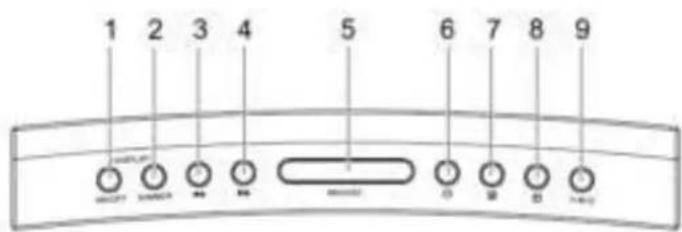 Soundmaster UR8800 - POSIZIONE DEI CONTROLLI - 1