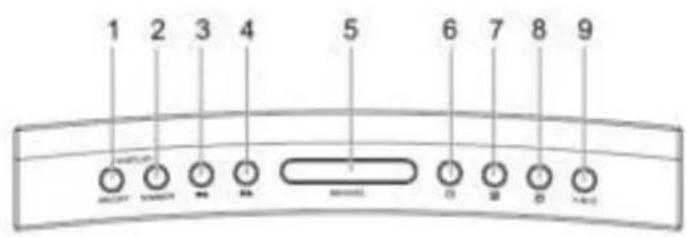 Soundmaster UR8800 - LOCATIONS OF CONTROLS - 1