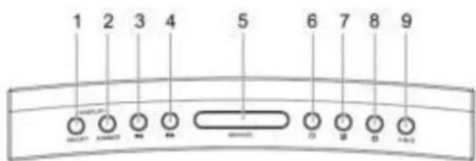 Soundmaster UR8800 - Emplacement des commandes - 1