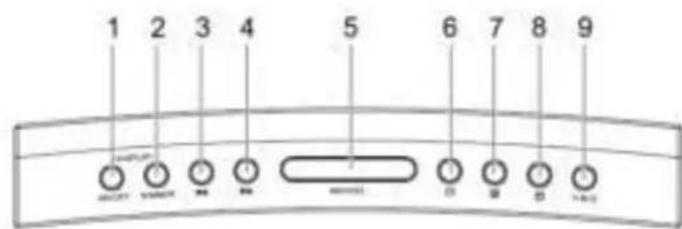 Soundmaster UR8800 - UBICACION DE LOS CONTROLES - 1