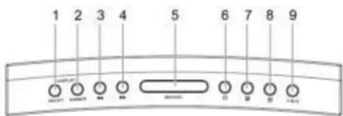 Soundmaster UR8800 - A KEZELÖSZERVEK ELHELYEZEKDÉSE - 1