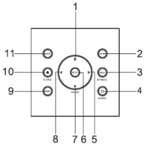Soundmaster UR210BR - PLACERING AV REGLAGE - 1