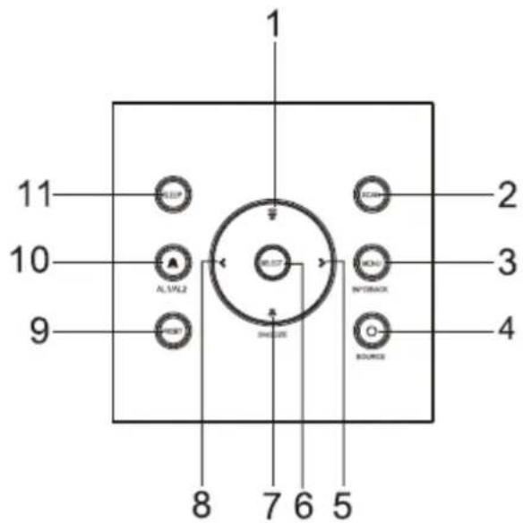 Soundmaster UR210BR - OVERSIKT OVER KONTROLLFUNKSJONER - 1