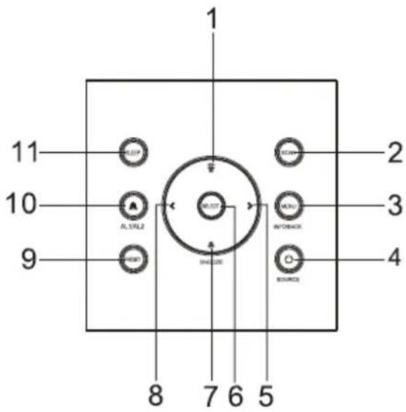 Soundmaster UR210BR - LOCATIONS OF CONTROLS - 1