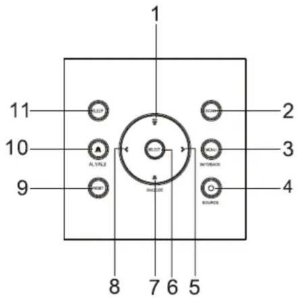 Soundmaster UR210BR - EMPLACEMENT DES COMMANDES - 1
