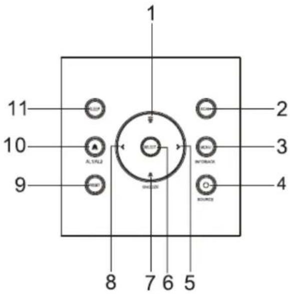 Soundmaster UR210BR - BEDIENELEMENTE - 1