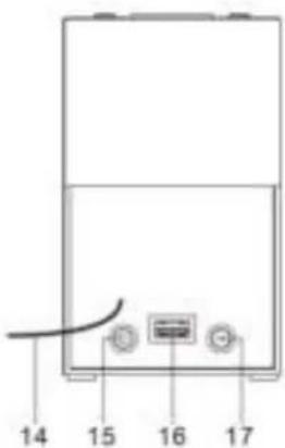 Soundmaster UR210BR - LOCATIONS OF CONTROLS - 3