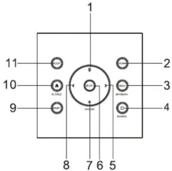 Soundmaster UR210AN - WAARSCHUWING - 6