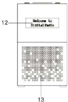 Soundmaster UR210AN - BEDIENELEMENTE - 2